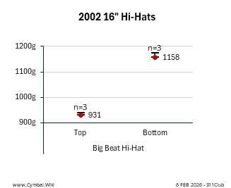 Paiste 2002 16in Hi-Hats.jpeg
