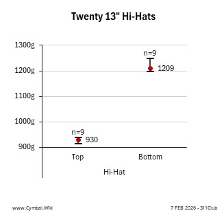 Paiste Twenty 13in Hi-Hats.jpeg