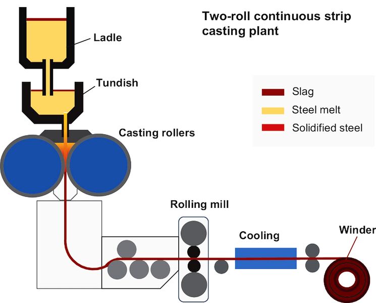 File:2 roll continuous.jpg