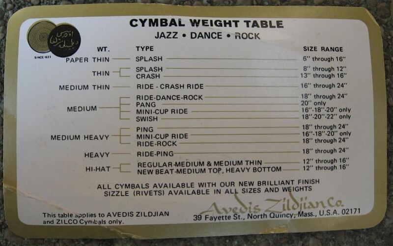 File:Zildjian-1970s-weight-table.jpg