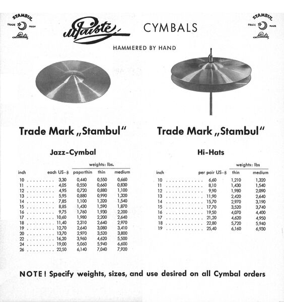 File:Stambul price list.jpg