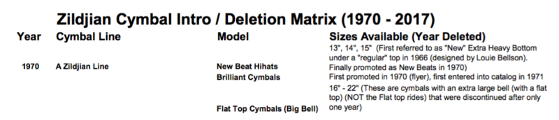 File:Z-1970-flat-top-cymbal.png