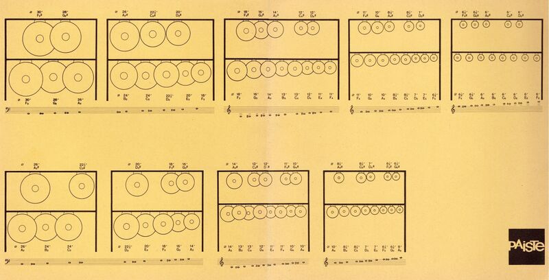File:1967 gongs 05.jpg