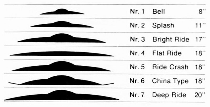 File:Seven sound.jpg