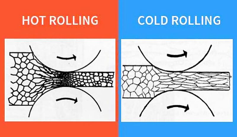 File:Hot-rolling-vs-cold-rolling.jpg