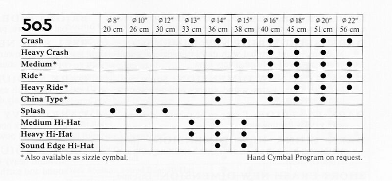 File:1985 505 catalog.jpg