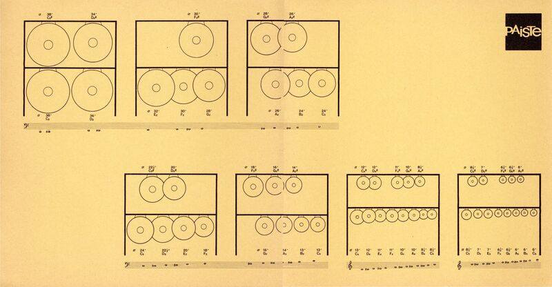 File:1967 gongs 06.jpg