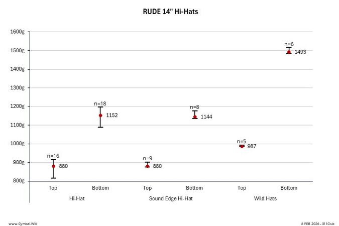 Paiste RUDE 14in Hi-Hats.jpeg
