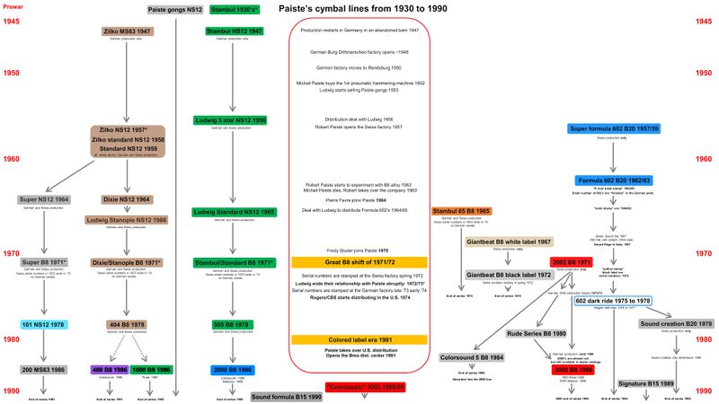 File:Paiste cym history-1sm.jpg
